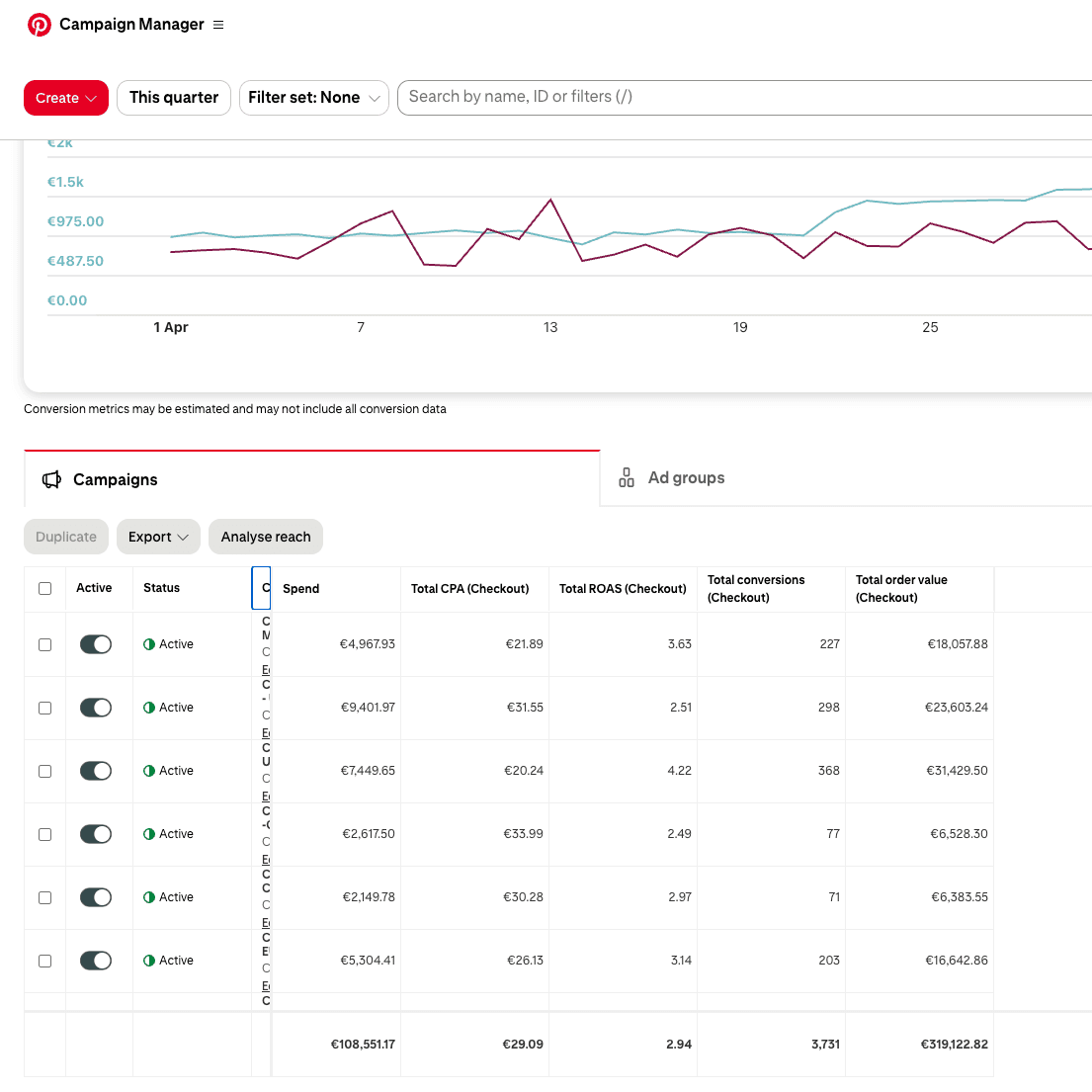 Pinformance client result 1