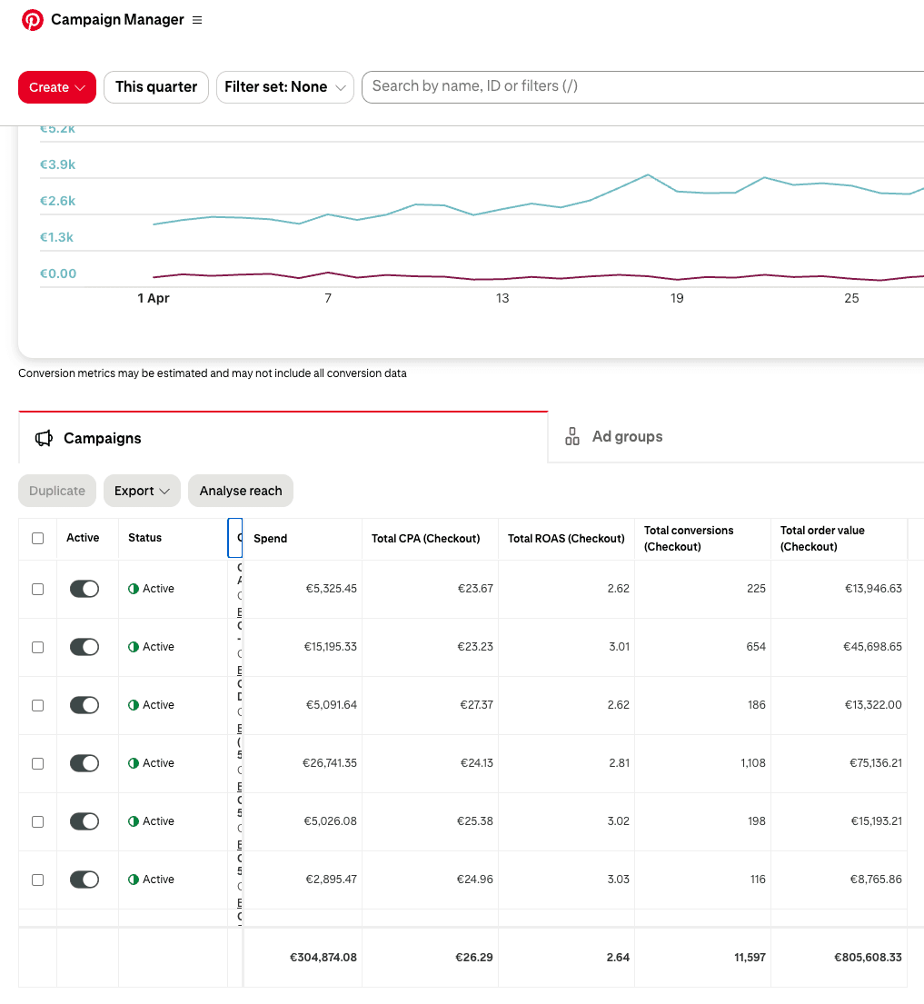Pinformance client result 2