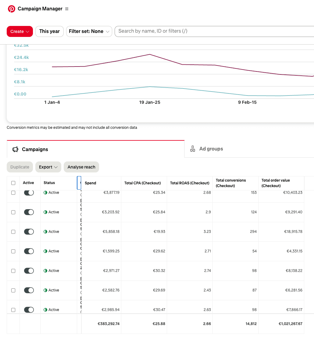 Pinformance client result 3