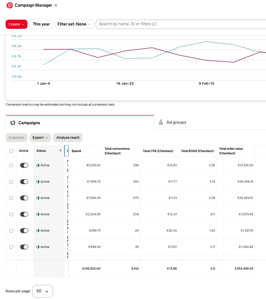 Pinformance client result 4