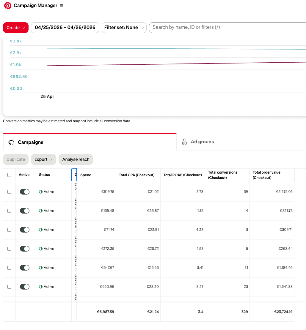 Pinformance client result 5